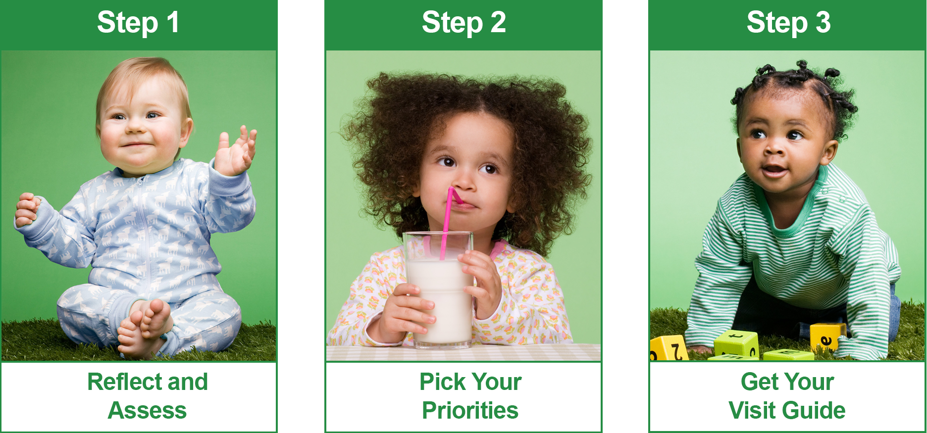 Step 1 - Reflect and Assess, Step 2 - Pick Your Priorities, Step 3 - Get Your Visit Guide