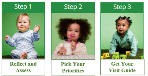 Step 1 - Reflect and Assess, Step 2 - Pick Your Priorities, Step 3 - Get Your Visit Guide